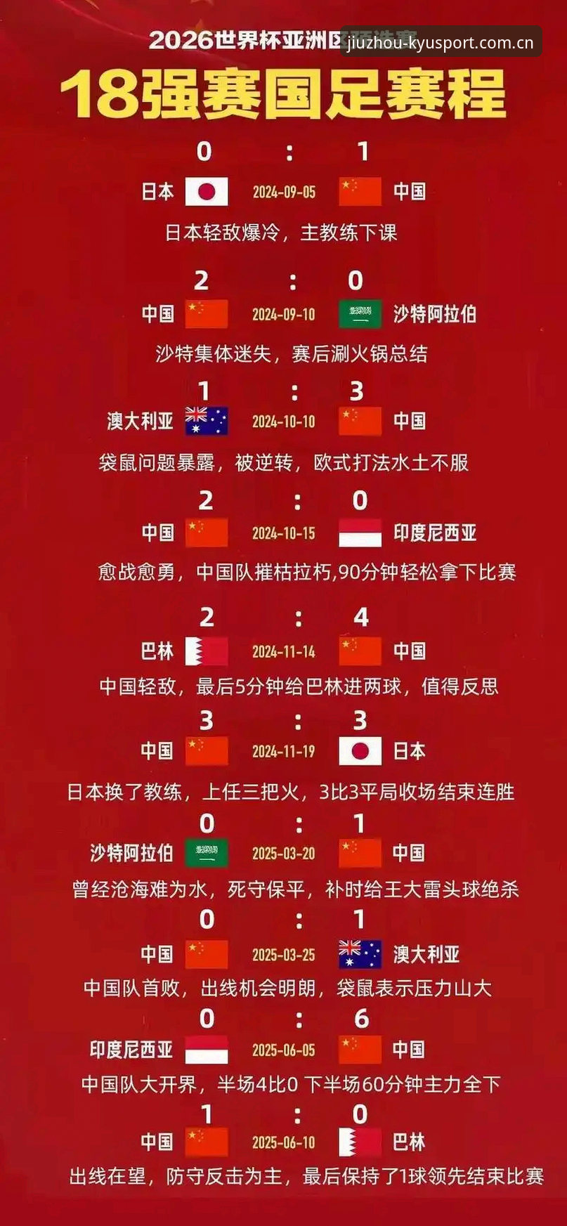 足协第三批禁足名单深度解读：17人终身禁赛vs48人5年禁赛，九州体育用户如何看懂这场行业地震？